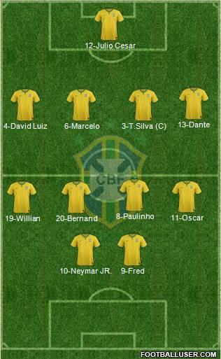 Brazil Formation 2015