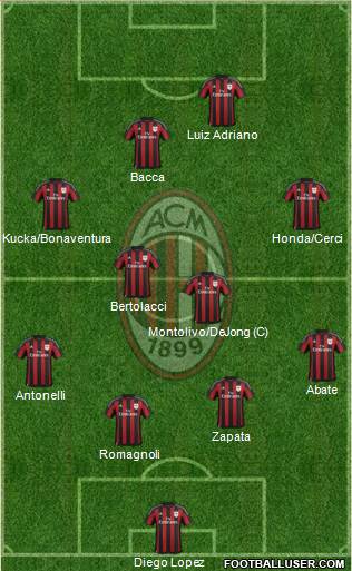 A.C. Milan Formation 2015