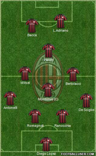 A.C. Milan Formation 2015