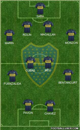 Boca Juniors Formation 2015