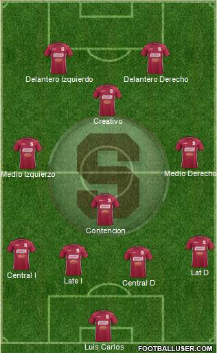 CD Saprissa Formation 2015