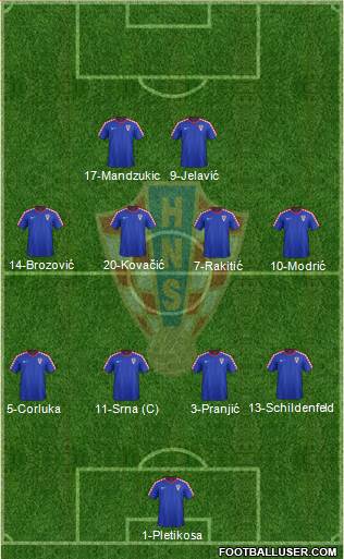 Croatia Formation 2015