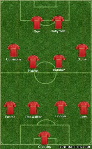 Nottingham Forest Formation 2015