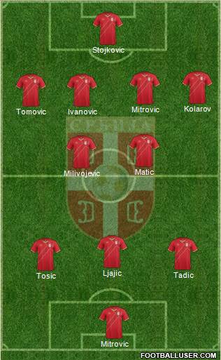 Serbia Formation 2015
