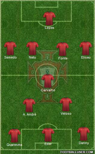 Portugal Formation 2015