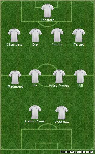 England Formation 2015