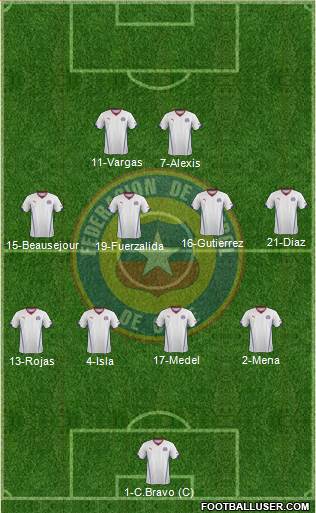 Chile Formation 2015