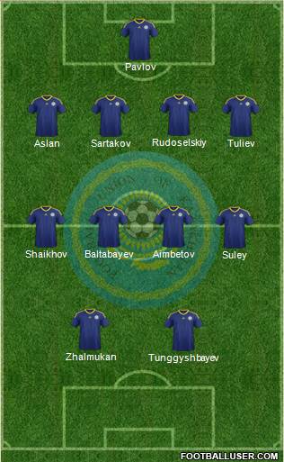 Kazakhstan Formation 2015