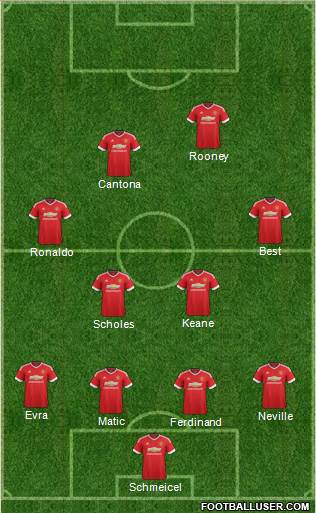 Manchester United Formation 2015