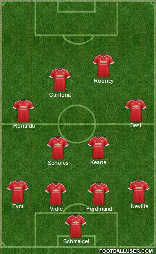 Manchester United Formation 2015