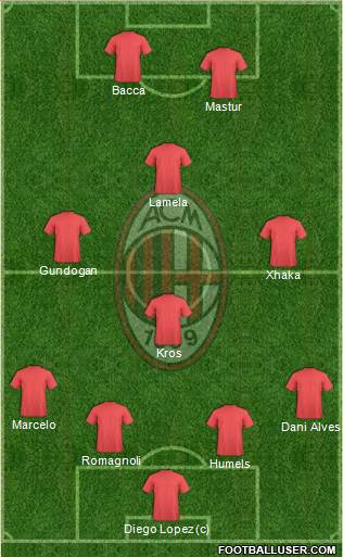A.C. Milan Formation 2015