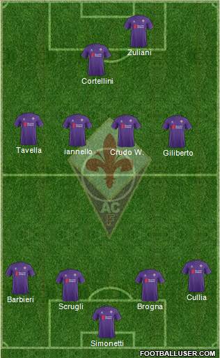 Fiorentina Formation 2015