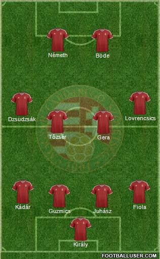 Hungary Formation 2015