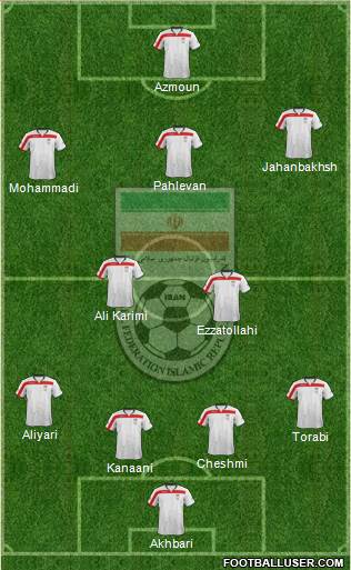 Iran Formation 2015