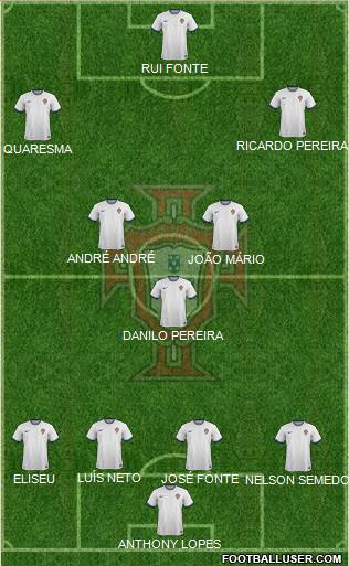 Portugal Formation 2015
