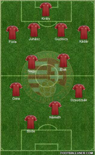Hungary Formation 2015