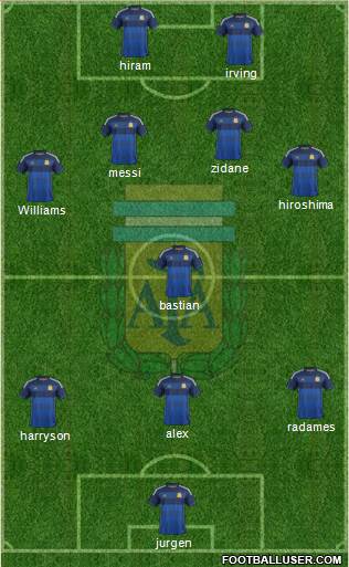 Argentina Formation 2015