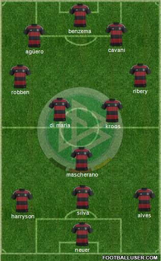 Germany Formation 2015