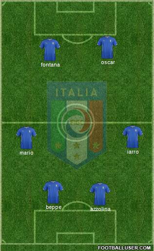 Italy Formation 2015