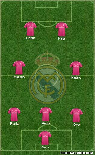 Real Madrid C.F. Formation 2015
