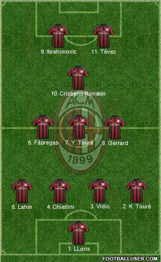 A.C. Milan Formation 2015
