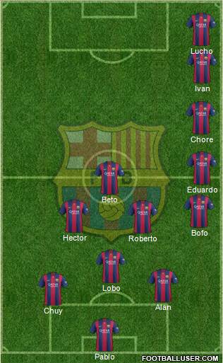 F.C. Barcelona Formation 2015