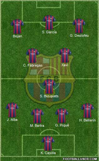 F.C. Barcelona Formation 2015