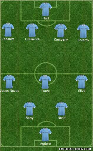 Manchester City Formation 2015