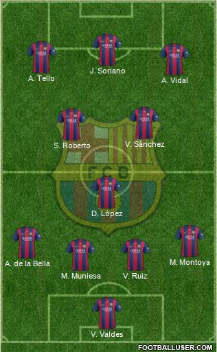 F.C. Barcelona Formation 2015