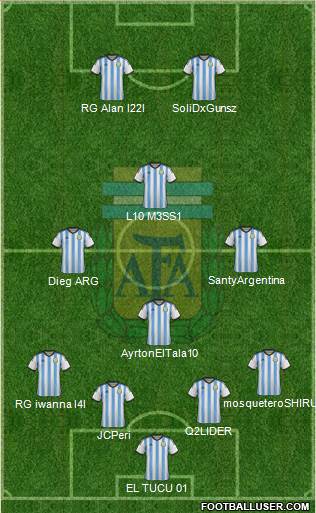 Argentina Formation 2015