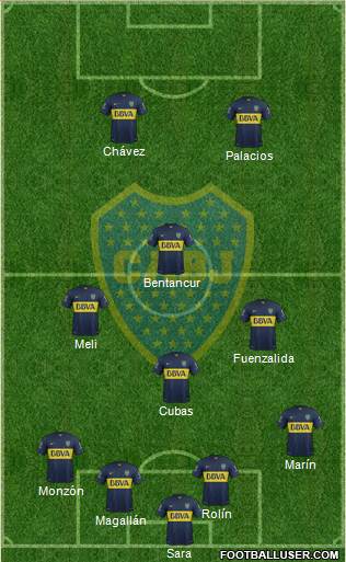 Boca Juniors Formation 2015