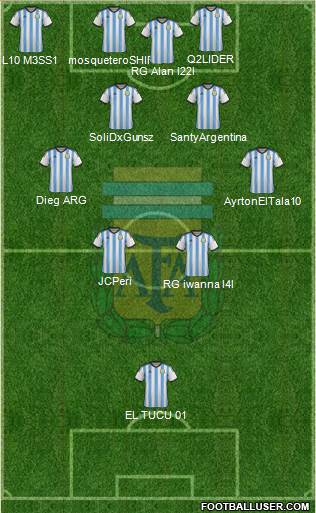 Argentina Formation 2015