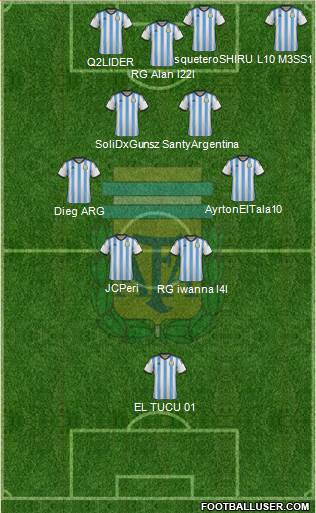 Argentina Formation 2015