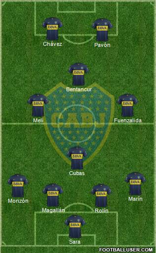 Boca Juniors Formation 2015
