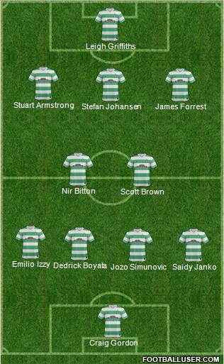 Celtic Formation 2015