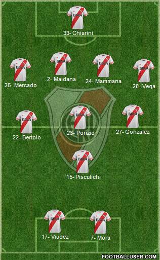 River Plate Formation 2015