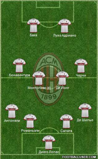 A.C. Milan Formation 2015