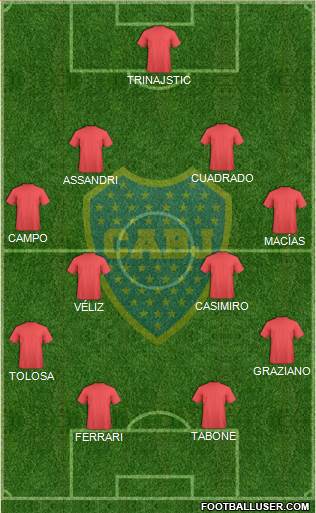 Boca Juniors Formation 2015
