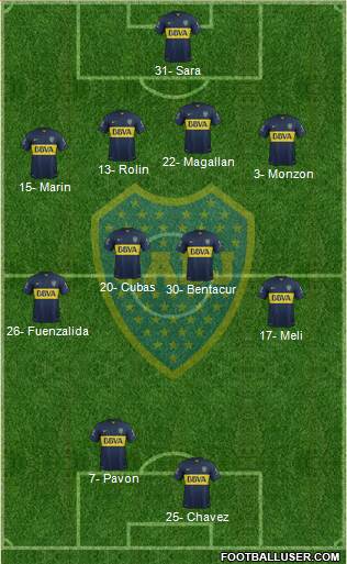 Boca Juniors Formation 2015