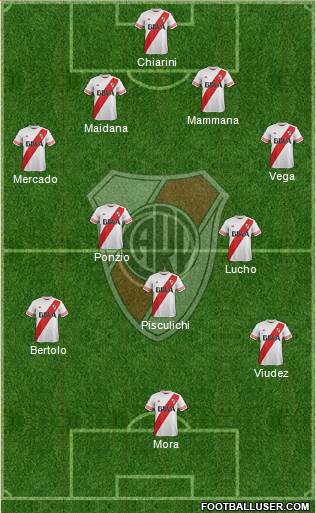 River Plate Formation 2015