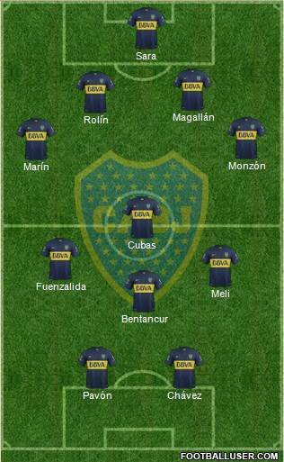 Boca Juniors Formation 2015