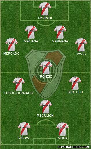 River Plate Formation 2015