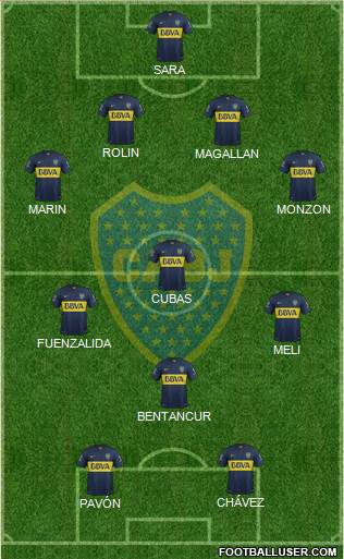 Boca Juniors Formation 2015
