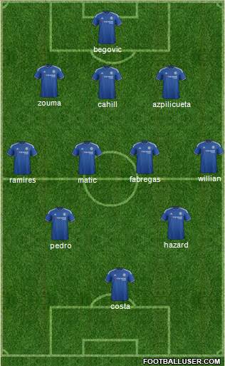 Chelsea Formation 2015
