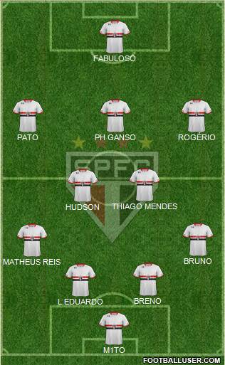 São Paulo FC Formation 2015