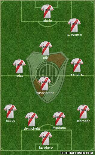 River Plate Formation 2015