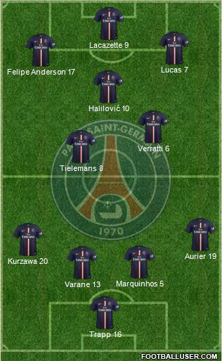 Paris Saint-Germain Formation 2015