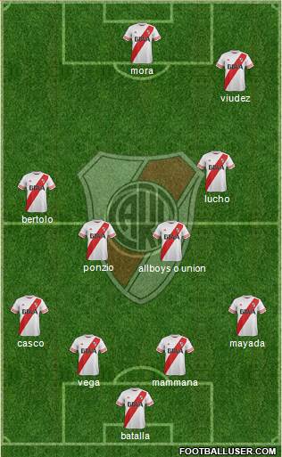River Plate Formation 2015