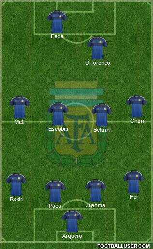 Argentina Formation 2015