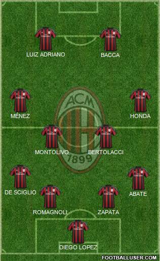 A.C. Milan Formation 2015